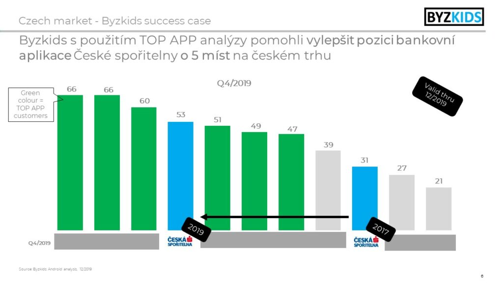 Byzkids Success Case