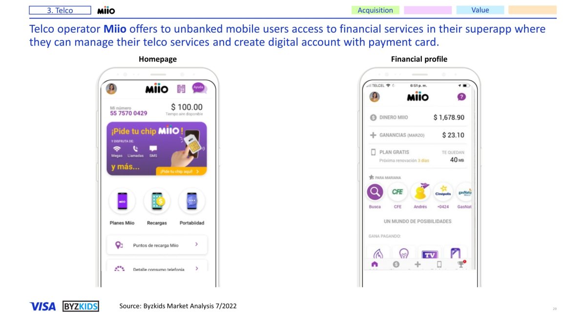Telco operator Miio offers to unbanked mobile users access to financial services in their superapp where they can manage their telco services and create digital account with payment card.