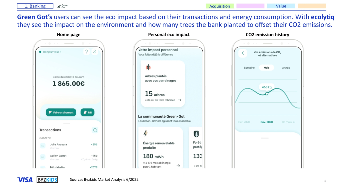 Green Got’s users can see the eco impact based on their transactions and energy consumption. With ecolytiq they see the impact on the environment and how many trees the bank planted to offset their CO2 emissions.