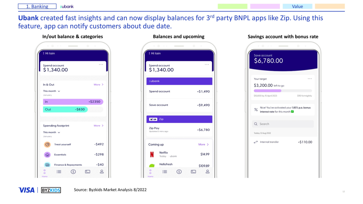 Ubank created fast insights and can now display balances for 3rd party BNPL apps like Zip. Using this feature, app can notify customers about due date.
