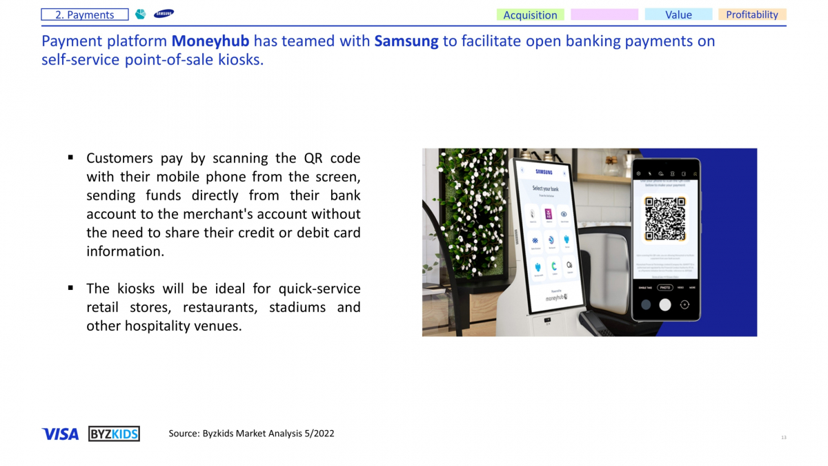 Payment platform Moneyhub has teamed with Samsung to facilitate open banking payments on self-service point-of-sale kiosks.