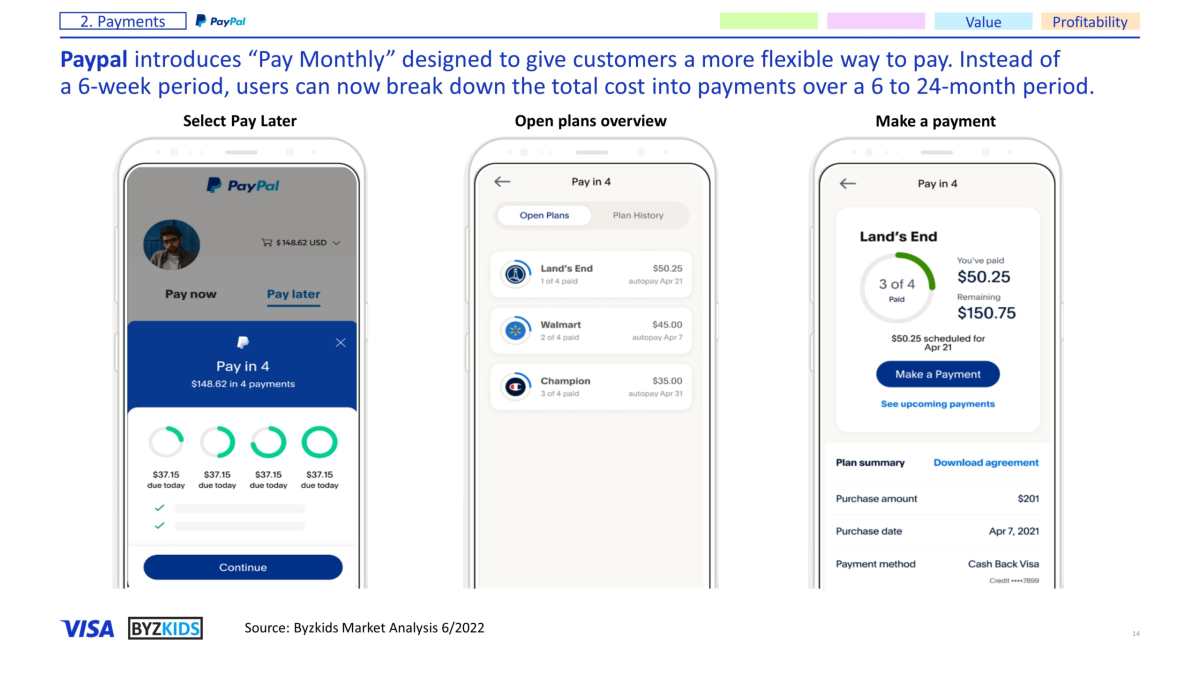 Paypal introduces “Pay Monthly” designed to give customers a more flexible way to pay. Instead of a 6-week period, users can now break down the total cost into payments over a 6 to 24-month period.