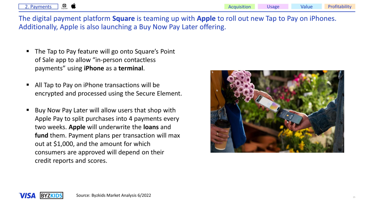 The digital payment platform Square is teaming up with Apple to roll out new Tap to Pay on iPhones. Additionally, Apple is also launching a Buy Now Pay Later offering.