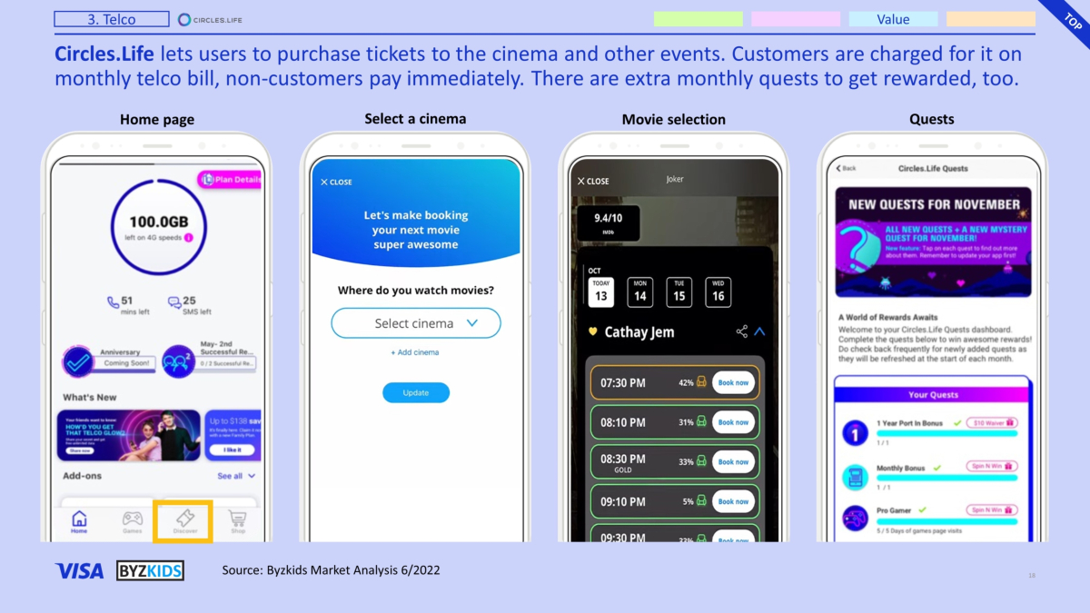 Circles.Life offers unique features to its customers. In the discover tab users can purchase tickets to the cinema and various events and they can claim rewards by completing quests.