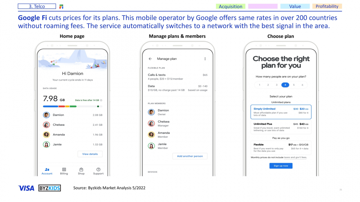 Google Fi cuts prices for its plans. This mobile operator by Google offers same rates in over 200 countries without roaming fees. The service automatically switches to a network with the best signal in the area.