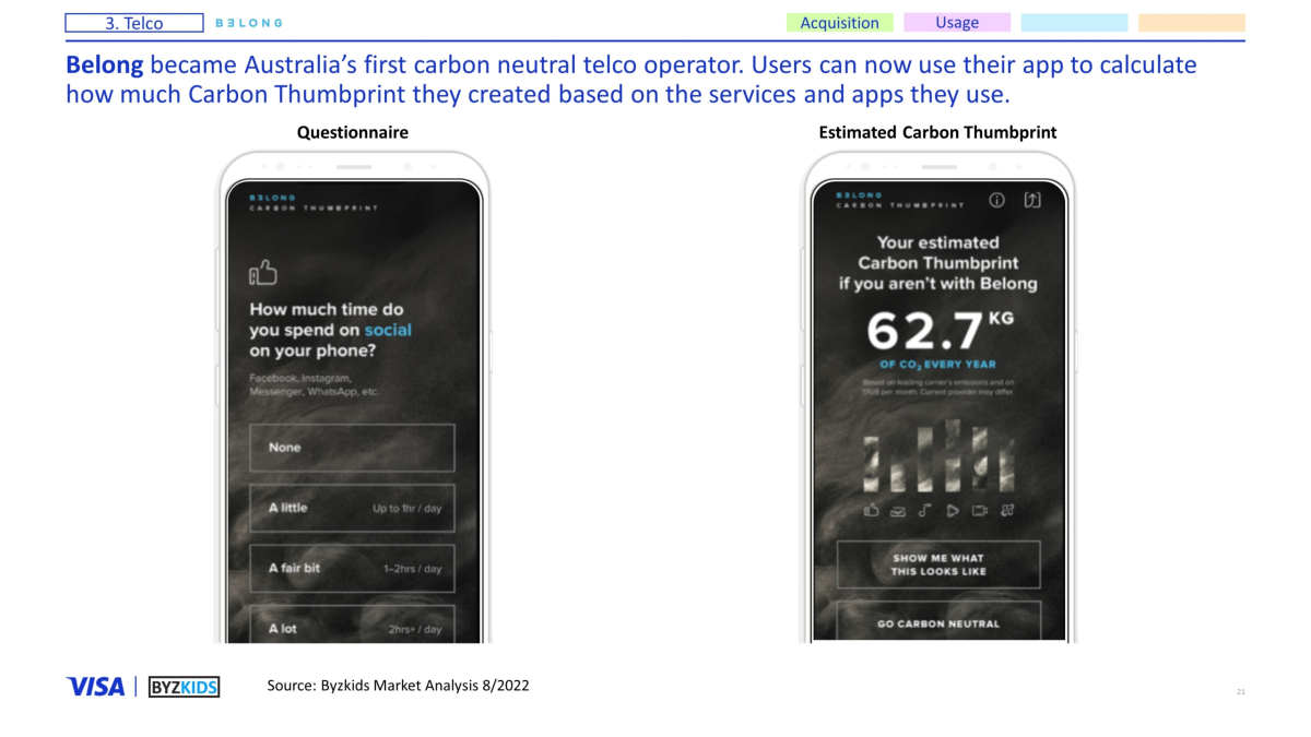 Belong became Australia’s first carbon neutral telco operator. Users can now use their app to calculate how much Carbon Thumbprint they created based on the services and apps they use.