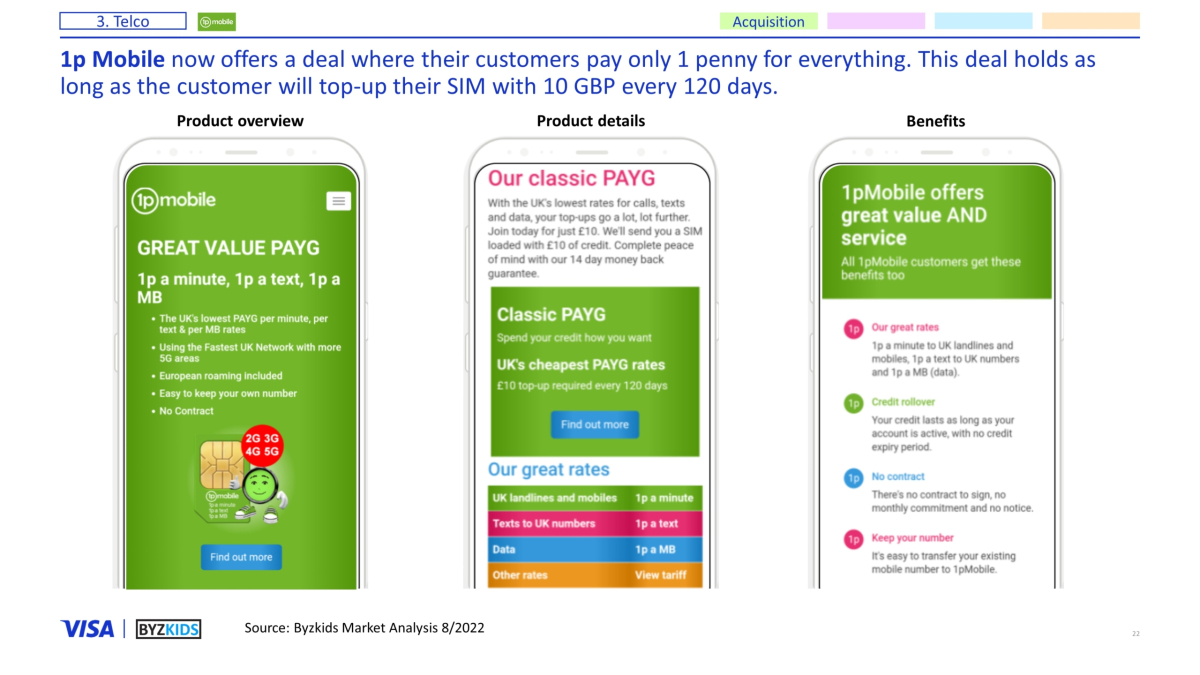 1p Mobile now offers a deal where their customers pay only 1 penny for everything. This deal holds as long as the customer will top-up their SIM with 10 GBP every 120 days.