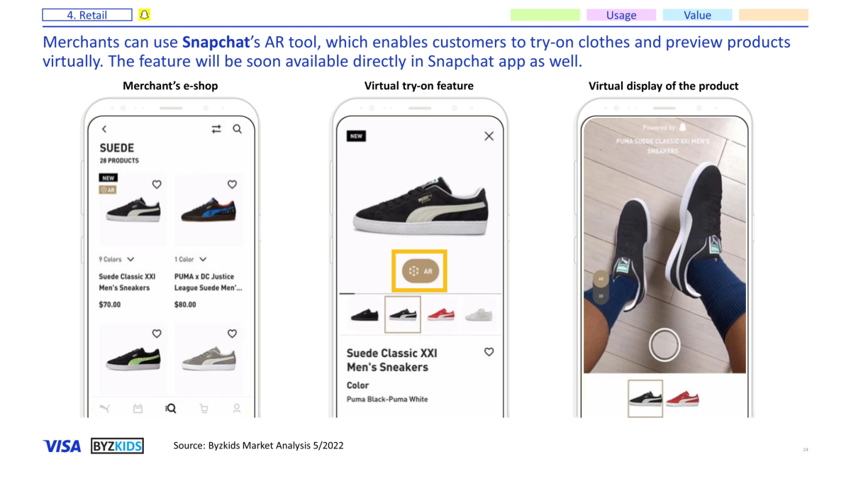 Merchants can use Snapchat’s AR tool, which enables customers to try-on clothes and preview products virtually. The feature will be soon available directly in Snapchat app as well.