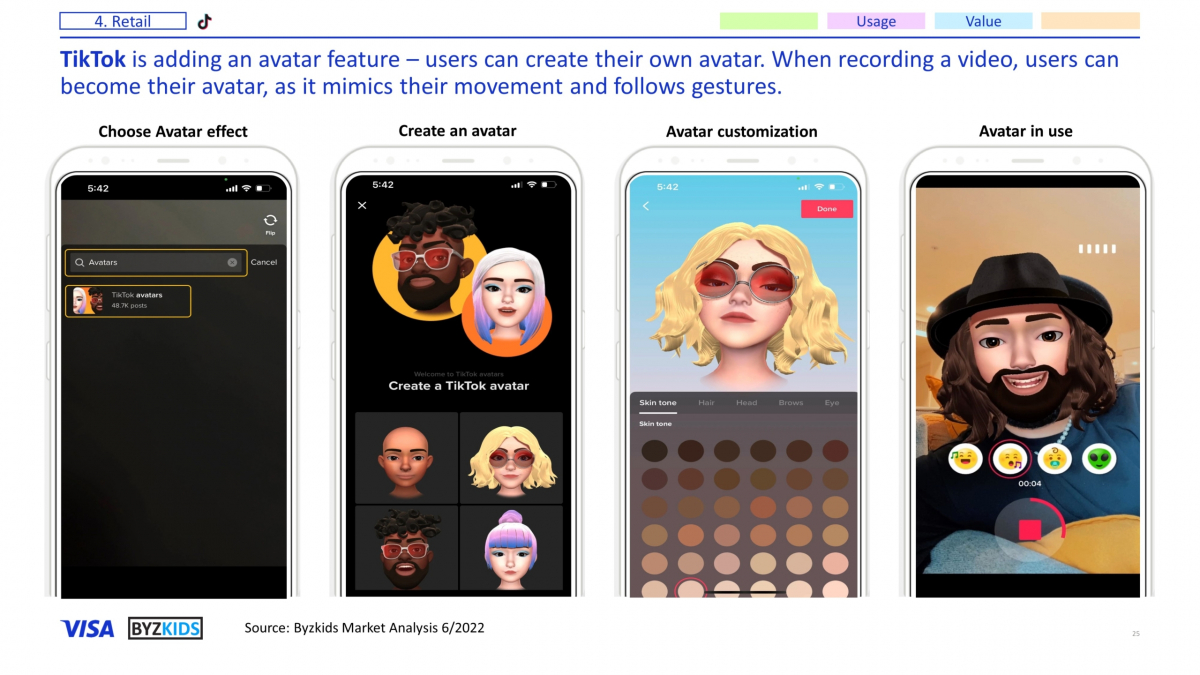 TikTok is adding an avatar feature – users can create their own avatar. When recording a video, users can become their avatar, as it mimics their movement and follows gestures.