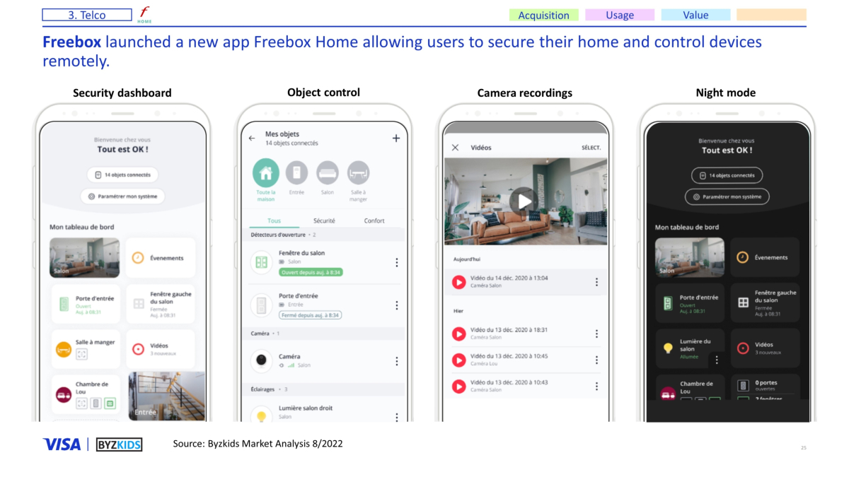 Freebox launched a new app Freebox Home allowing users to secure their home and control devices remotely.