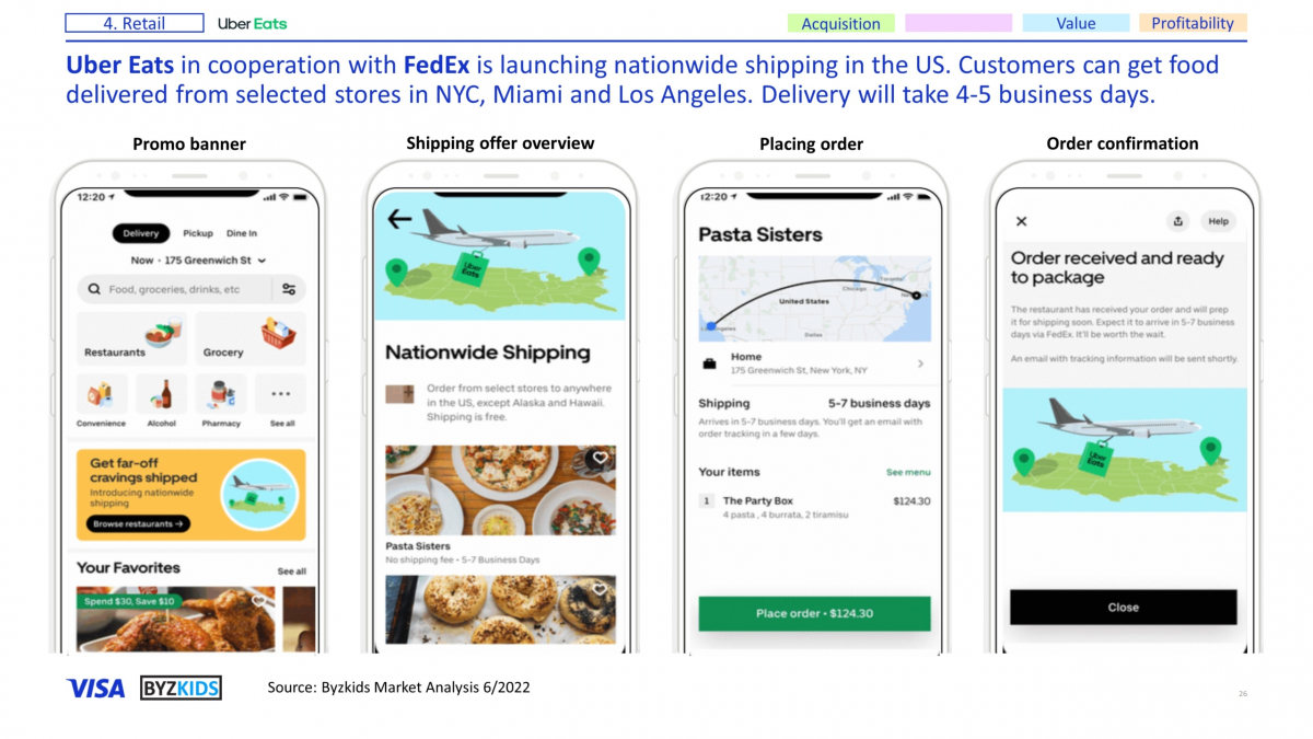 Uber Eats in cooperation with FedEx is launching nationwide shipping in the US. Customers can get specialty food delivered from selected stores in New York City, Miami and Los Angeles. Delivery will take 4-5 business days.