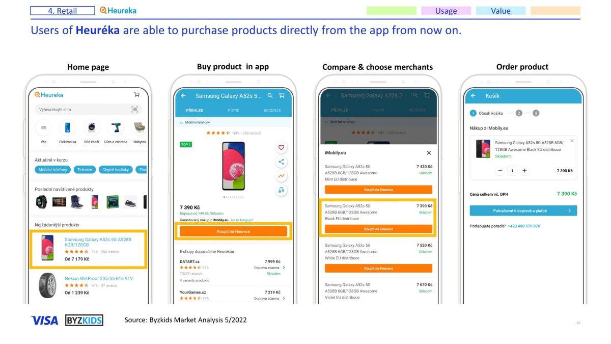Users of Heuréka are able to purchase products directly from the app from now on.