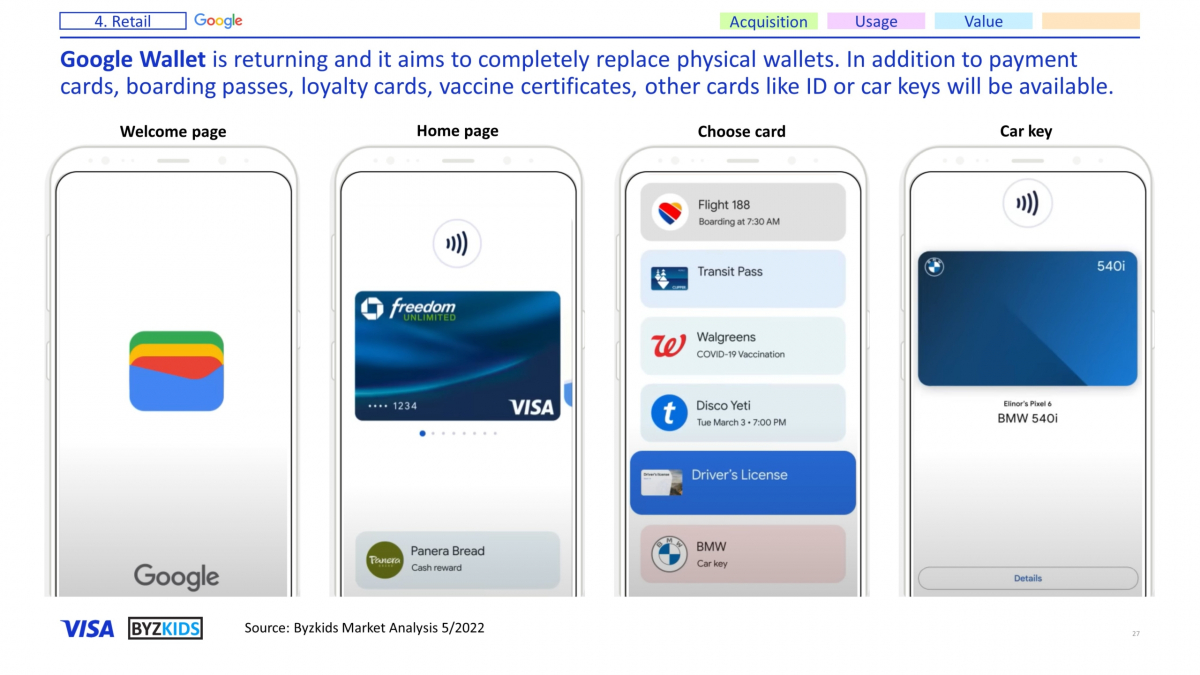 Google Wallet is returning and it aims to completely replace physical wallets. In addition to payment cards, boarding passes, loyalty cards, vaccine certificates, other cards like ID or car keys will be available.