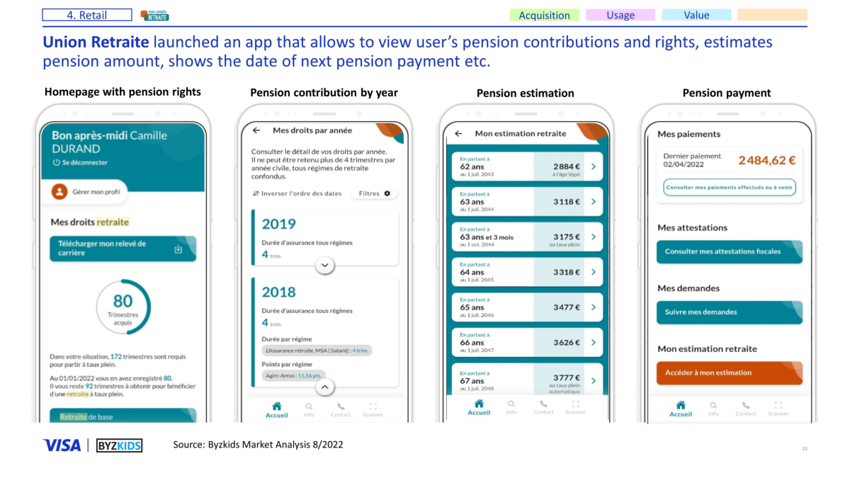Union Retraite launched an app that allows to view user’s pension contributions and rights, estimates pension amount, shows the date of next pension payment etc.