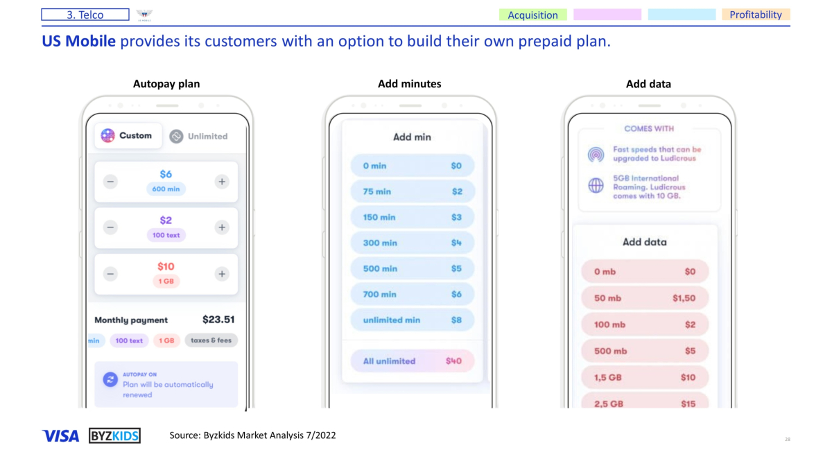 US Mobile provides its customers with an option to build their own prepaid plan.