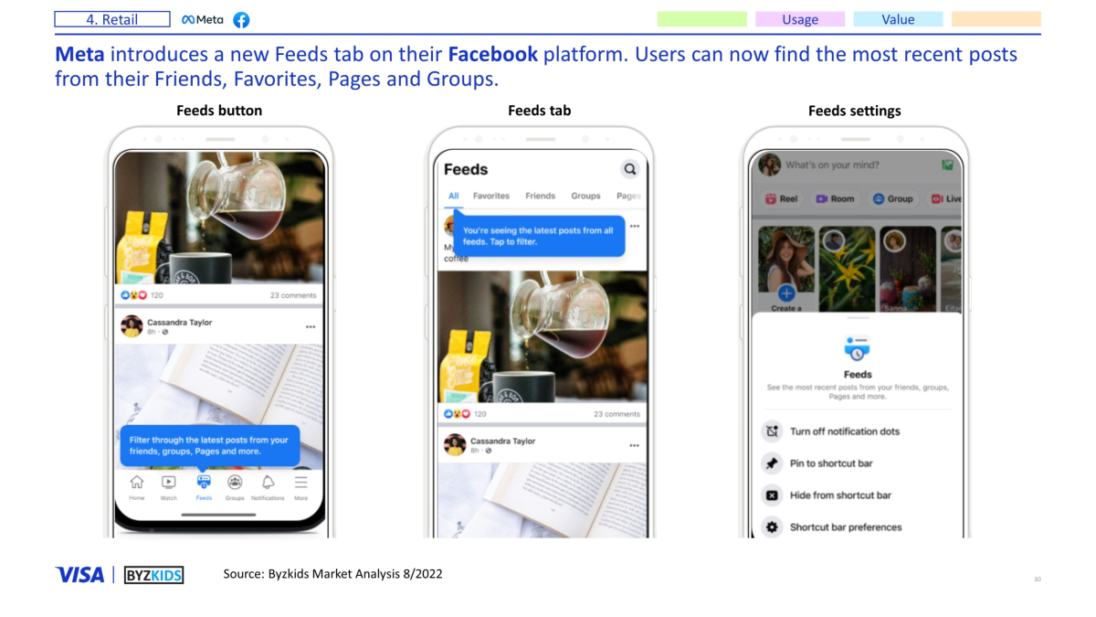 Meta introduces a new Feeds tab on their Facebook platform. Users can now find the most recent posts from their Friends, Favorites, Pages and Groups.