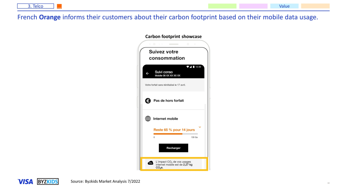 French Orange informs their customers about their carbon footprint based on their mobile data usage.