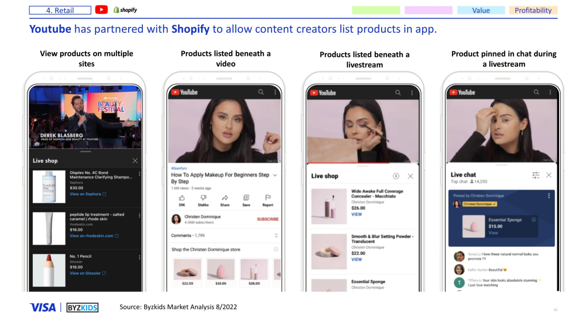 Youtube has partnered with Shopify to allow content creators list products in app.