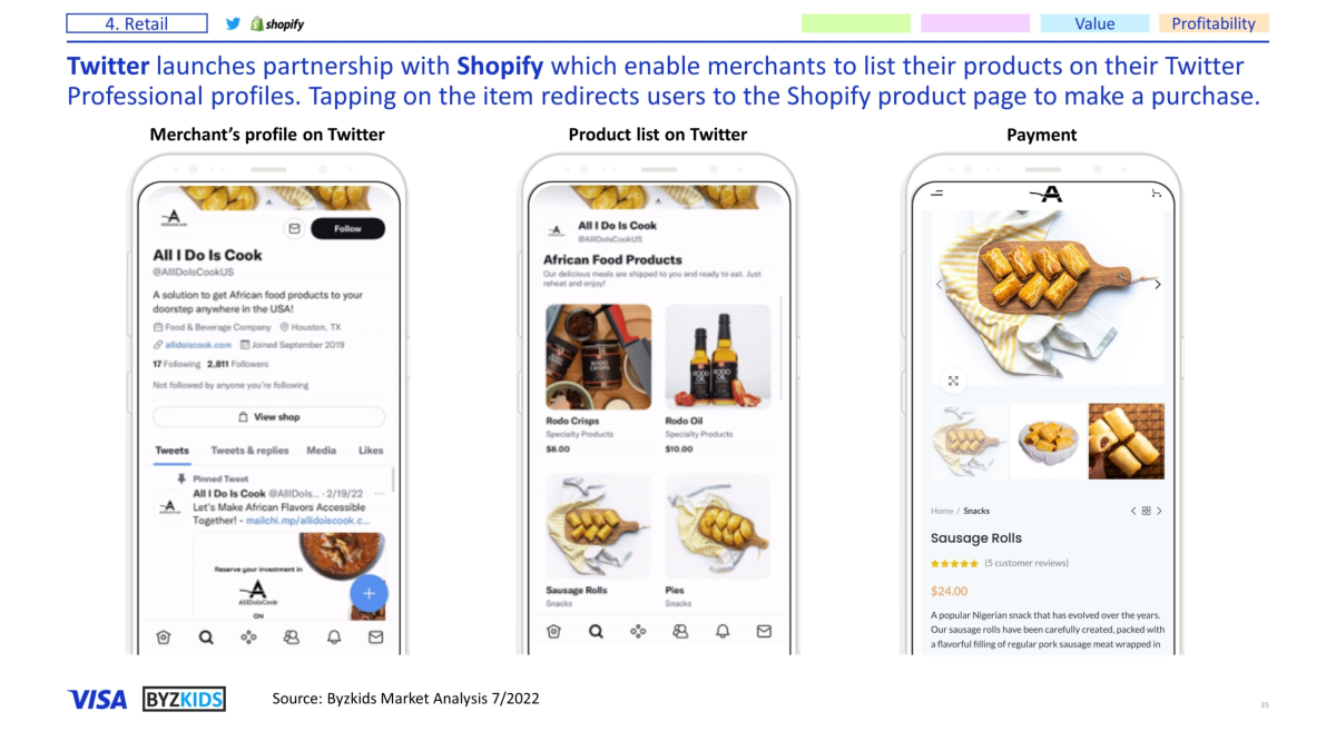 Twitter launches partnership with Shopify which enable merchants to list their products on their Twitter Professional profiles. Tapping on the item redirects users to the Shopify product page to make a purchase.