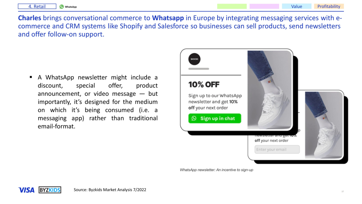 Charles brings conversational commerce to Whatsapp in Europe by integrating messaging services with e-commerce and CRM systems like Shopify and Salesforce so businesses can sell products, send newsletters and offer follow-on support.