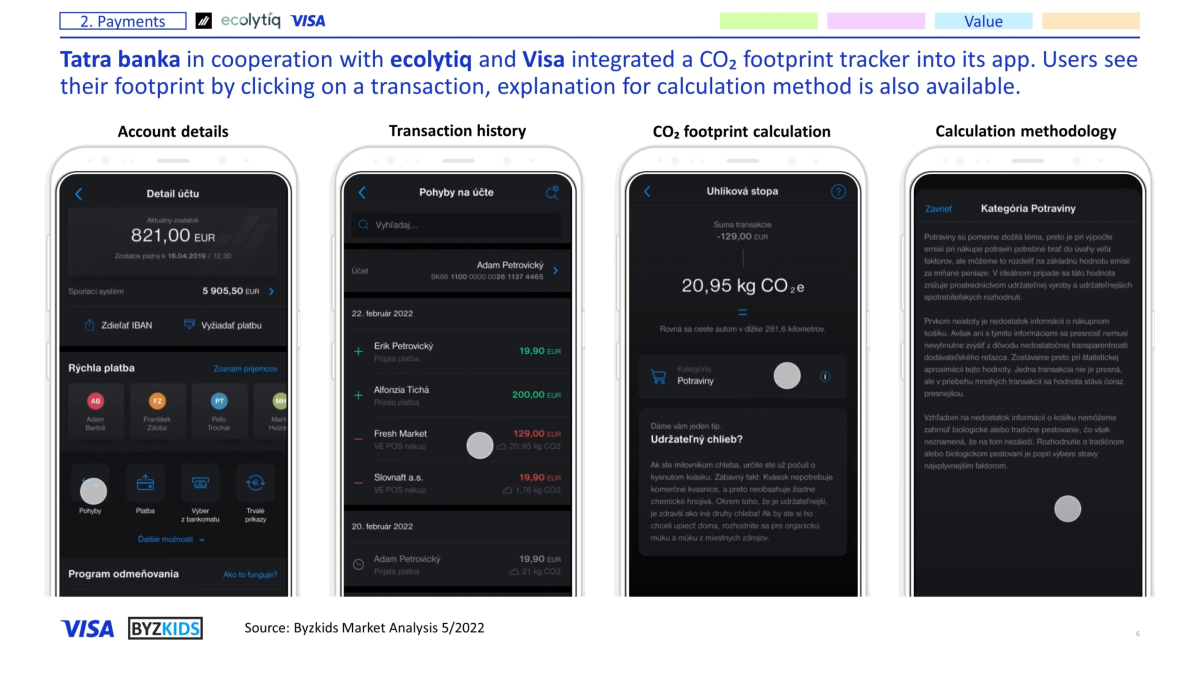 Tatra banka in cooperation with ecolytiq and Visa integrated a CO₂ footprint tracker into its app. Users see their footprint by clicking on a transaction, explanation for calculation method is also available.