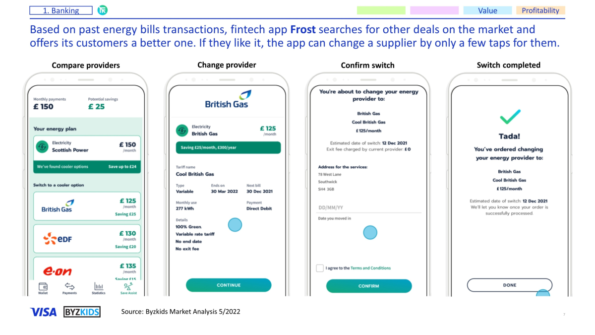 Based on past energy bills transactions, banking app Frost searches for other deals on the market and offers its customers a better one. If they like it, the app can change a supplier by only a few taps for them.
