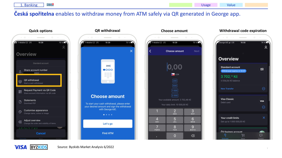 Česká spořitelna enables to withdraw money from ATM safely via QR generated in George app.