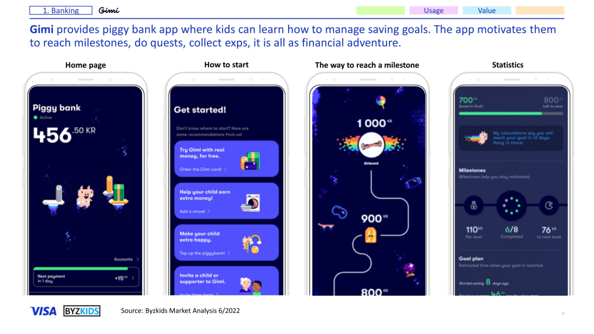 Gimi provides piggy bank app where kids can learn how to manage saving goals. The app motivates them to reach milestones, do quests, collect exps, it is all as financial adventure.