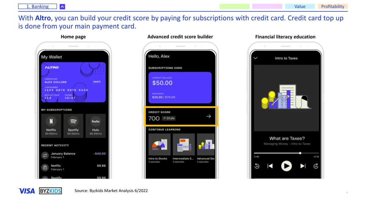 With Altro, you can build your credit score by paying for subscriptions with credit card. Credit card top app is done from your main payment card.
