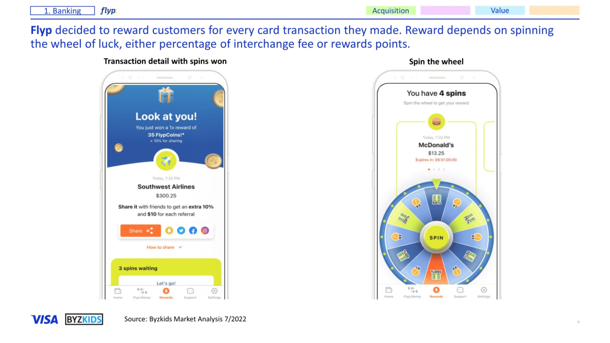 Flyp decided to reward customers for every card transaction they made. Reward depends on spinning the wheel of luck, either percentage of interchange fee or rewards points.