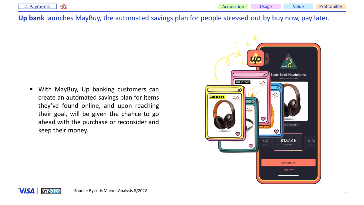 Up bank launches MayBuy, the automated savings plan for people stressed out by buy now, pay later.