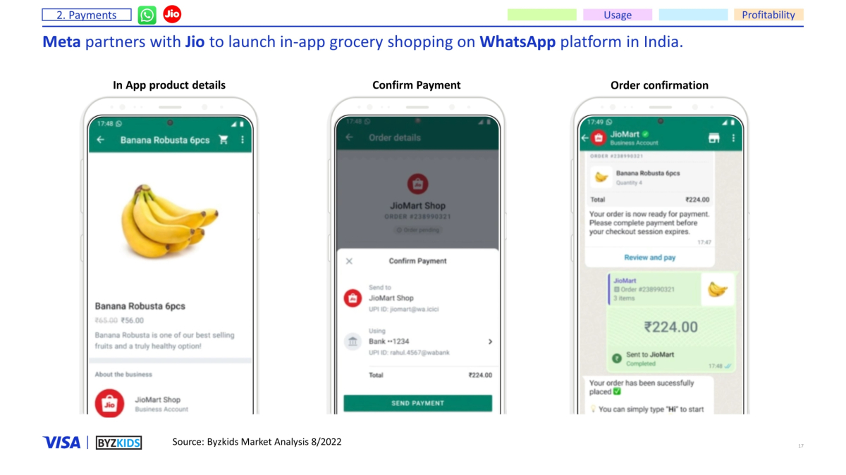 Meta partners with Jio to launch in-app grocery shopping on WhatsApp platform in India.