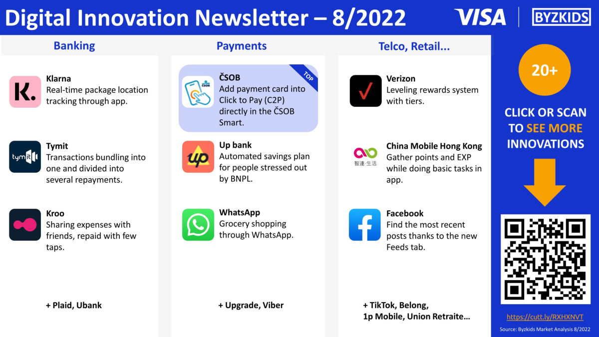 Digital Innovation Newsletter 082022