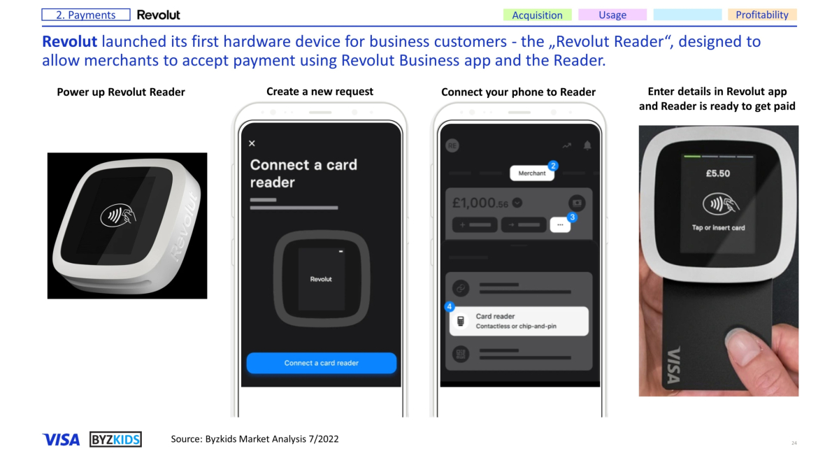 Revolut launched its first hardware device for business customers - the „Revolut Reader“, designed to allow merchants to accept payment using Revolut Business app and the Reader.