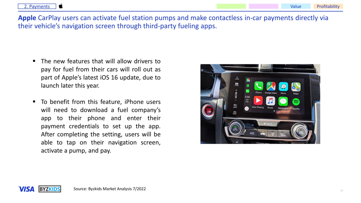 Apple CarPlay users can activate fuel station pumps and make contactless in-car payments directly via their vehicle’s navigation screen through third-party fueling apps.
