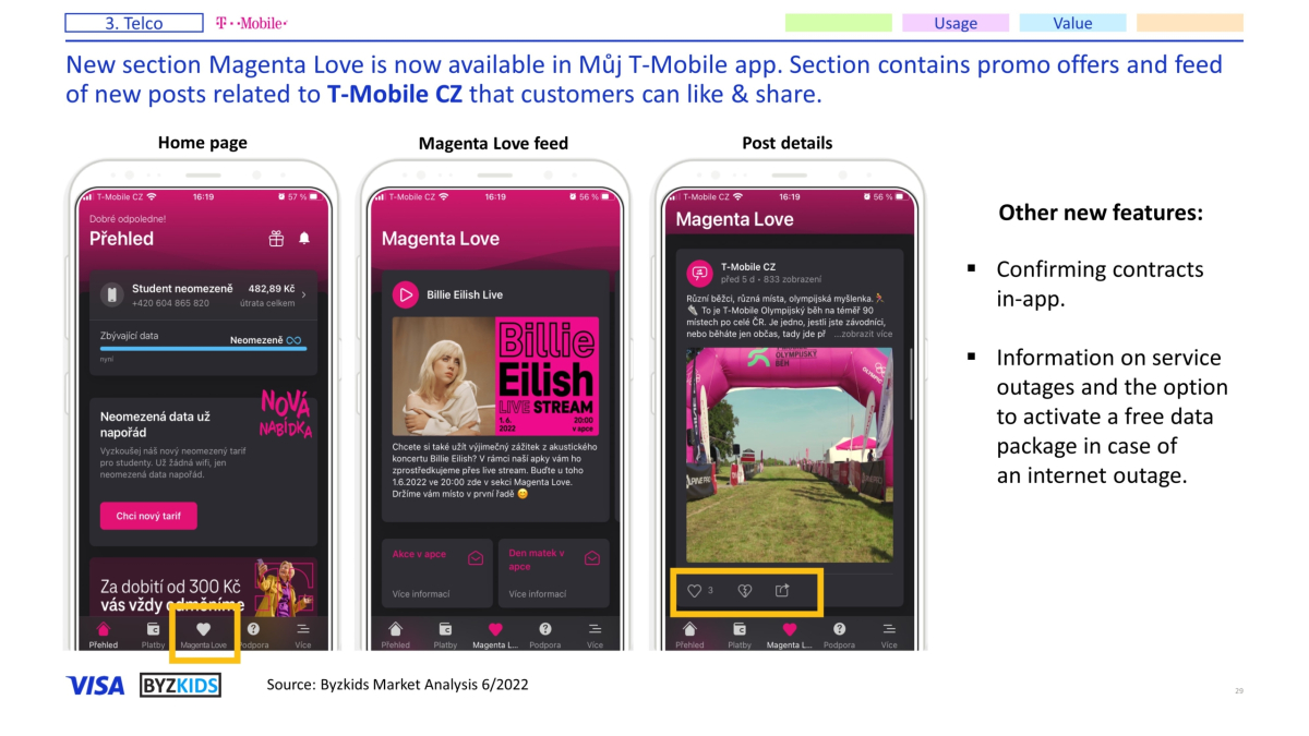 New section Magenta Love is now available in Můj T-Mobile app. Section contains promo offers and feed of new posts related to T-Mobile CZ that customers can like & share.
