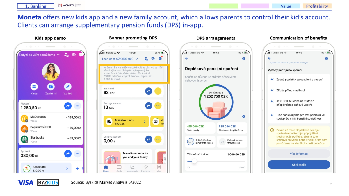 Moneta offers new kids app and a new family account, which allows parents to control their kid’s account. Clients can arrange supplementary pension funds (DPS) in-app.