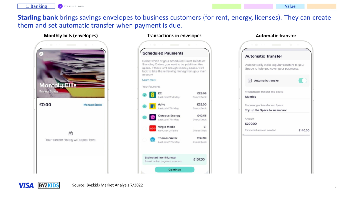 Starling bank brings savings envelopes to business customers (for rent, energy, licenses). They can create them and set automatic transfer when payment is due.